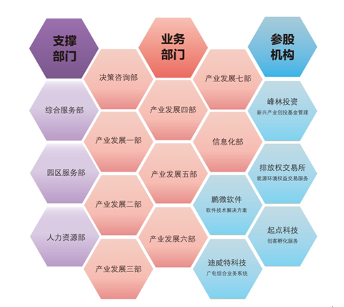深圳国家高手艺工业立异中心校园招聘会