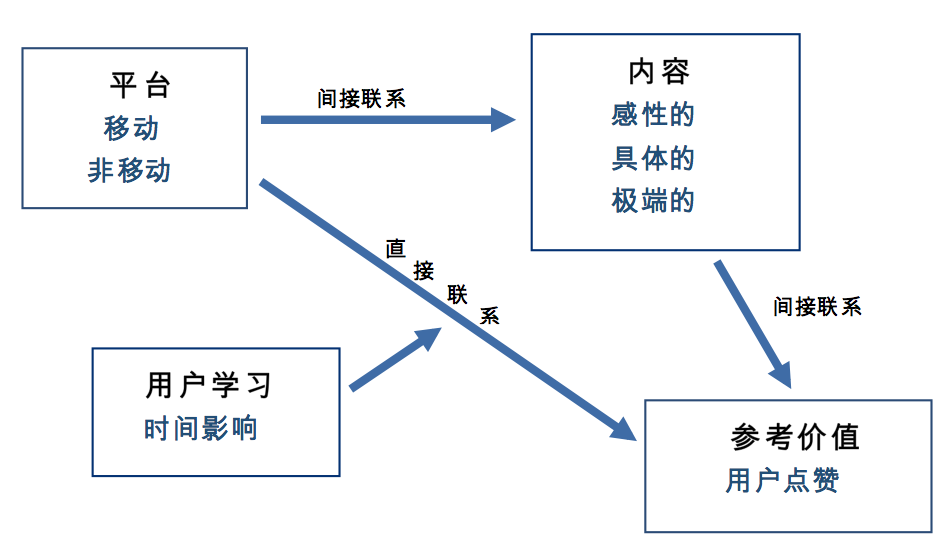 伟易博(中国区)官方网站