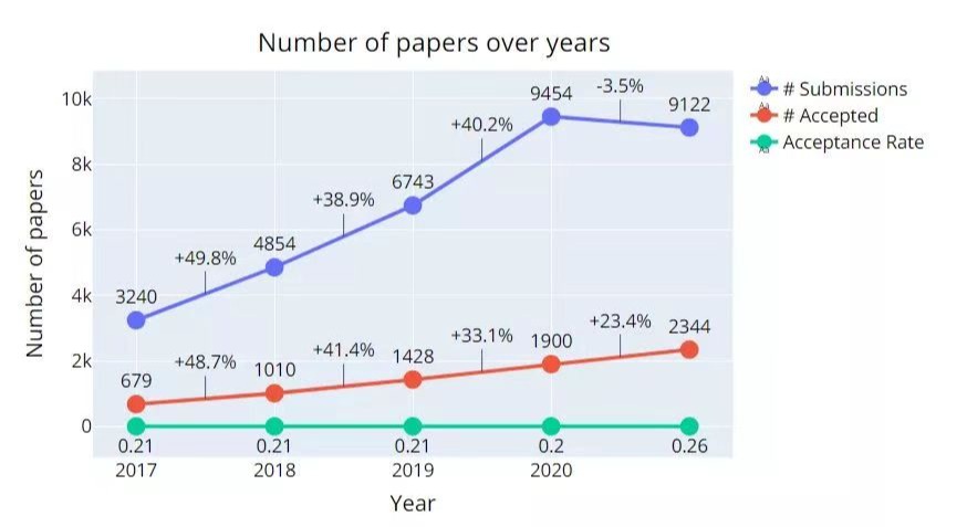 ףͬоЧNeurIPS2022